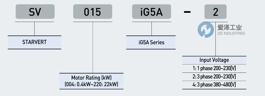 LS ELECTRIC驱动器SV040IG5A-4 爱泽工业 ize-industries (2).png