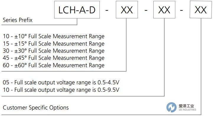 LEVEL DEVELOPMENTS倾角传感器LCH-A-D-30-05 爱泽工业 ize-industries (2).jpg