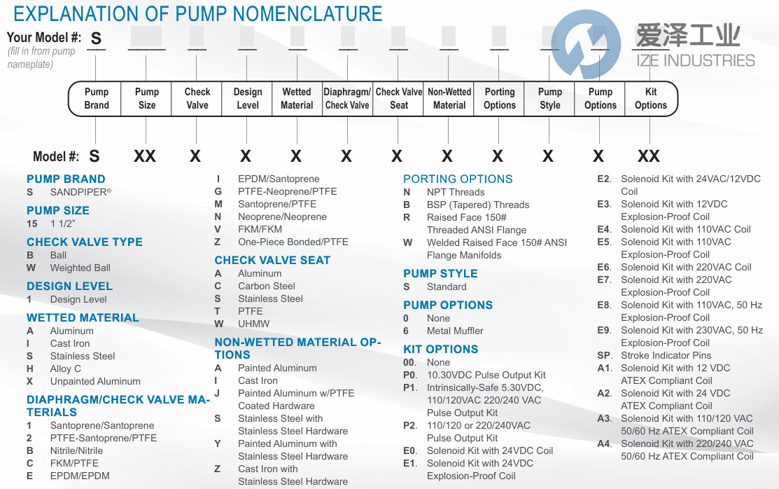 SANDPIPER隔膜泵S15B1INWABS000 爱泽工业 ize-industries (2).png SANDPIPER隔膜泵S15B1INWABS000 爱泽工业 ize-industries (2).png