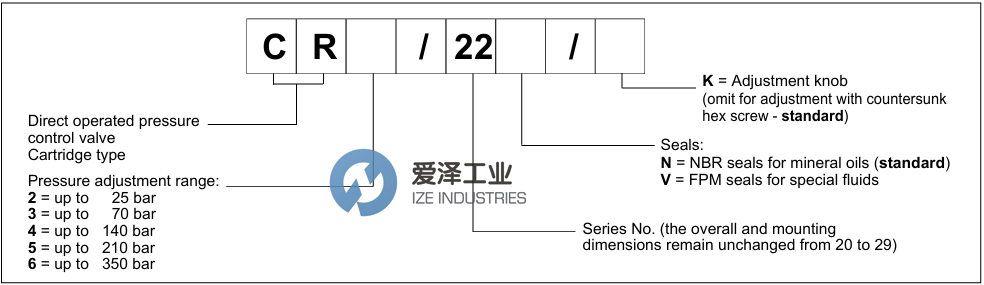 DUPLOMATIC控制阀CR522N 爱泽工业 ize-industries (2).png