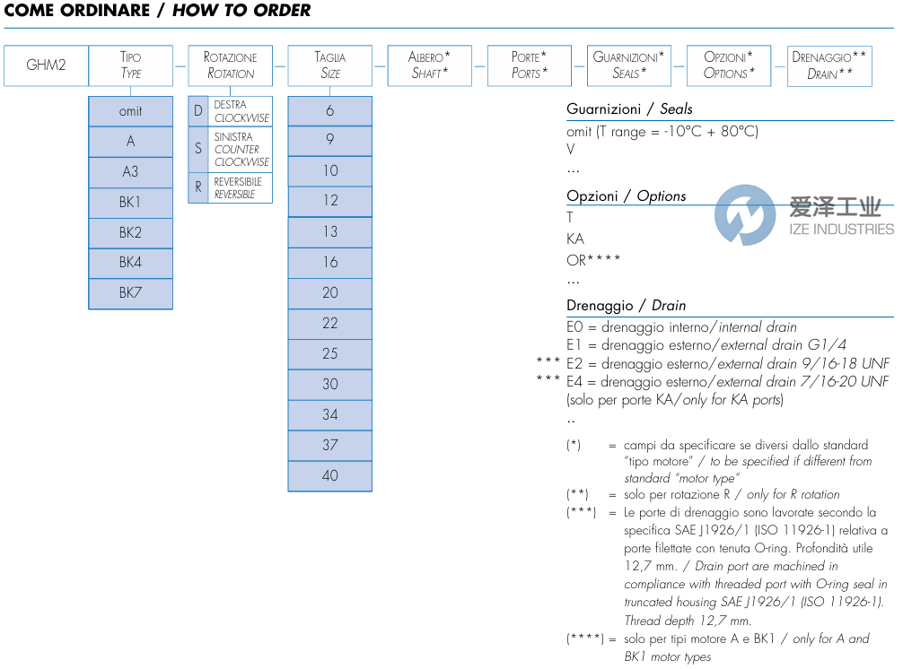MARZOCCHI泵GHM2系列 爱泽工业 ize-industries.png