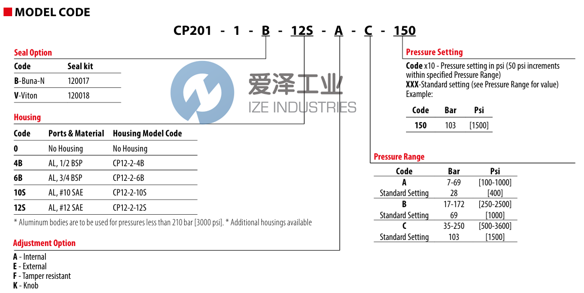 DANFOSS泄压阀CP201-1-B-0-A-C-XXX 爱泽工业 ize-industries (2).png