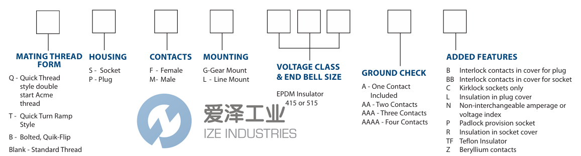 ADALET插头PML415A 爱泽工业 ize-industries (2).png ADALET插头PML415A 爱泽工业 ize-industries (2).png