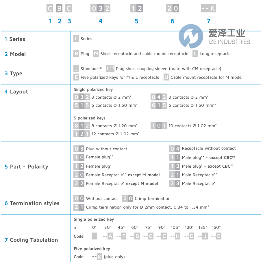 HYPERTAC连接器CBC5150300-3 爱泽工业 ize-industries (2).png
