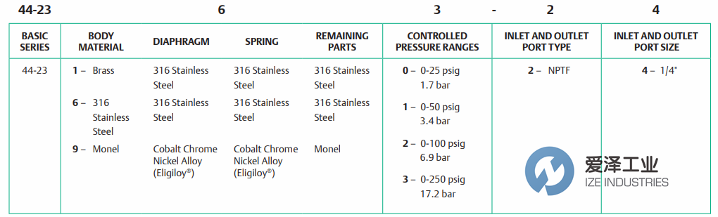 TESCOM调节阀44-2300系列 爱泽工业ize-industries.png TESCOM调节阀44-2300系列 爱泽工业ize-industries.png