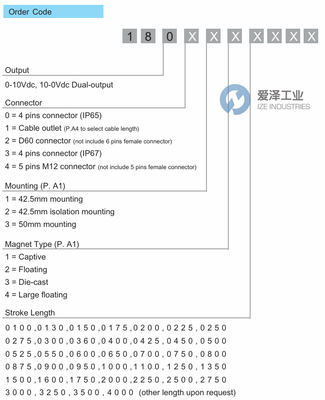 GERMANJET位置传感器180 series 107622 450mm 爱泽工业 ize-industries (2).png