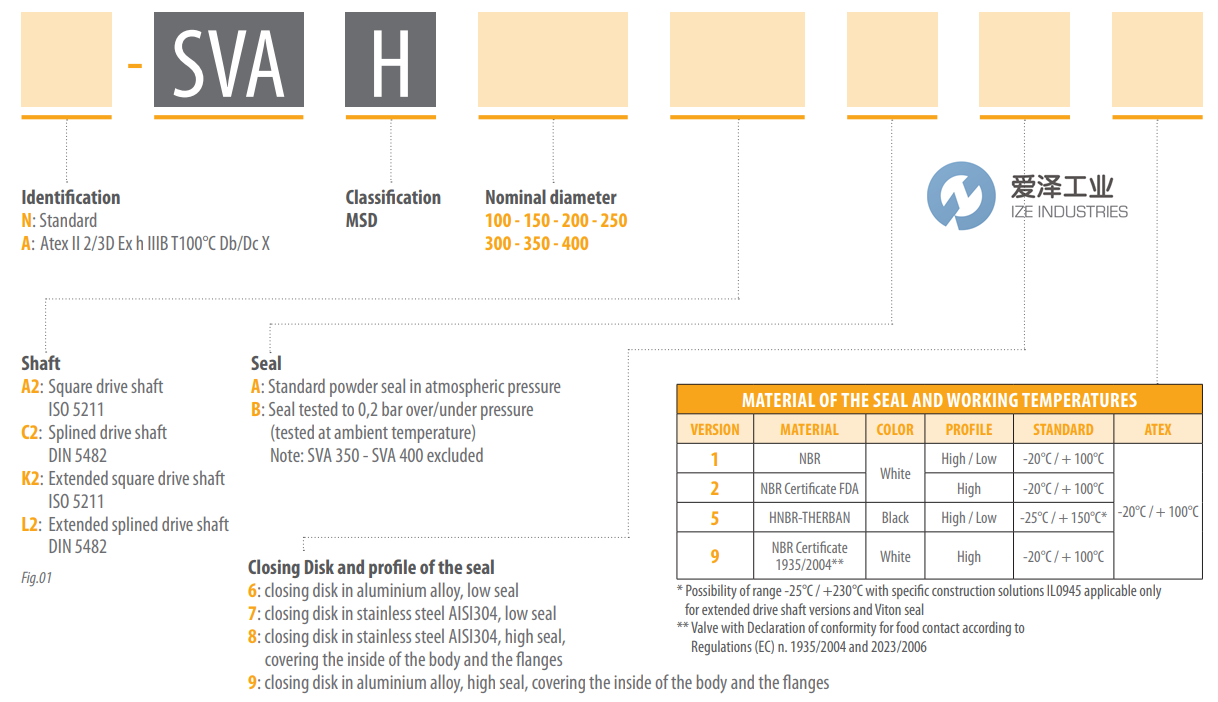 MIX蝶阀N-SVAH300C2A61 爱泽工业 ize-industries (2).png