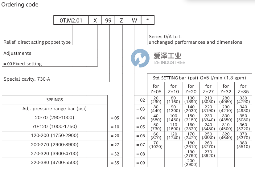 REXROTH阀0TM201009920070 R931002377 爱泽工业 ize-industries (2).png