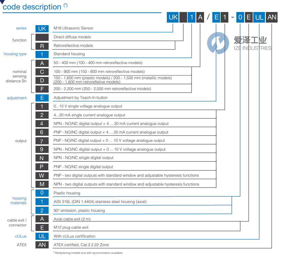 MICRO DETECTORS传感器UK1DG6-0ESY 爱泽工业 ize-industries (2).png