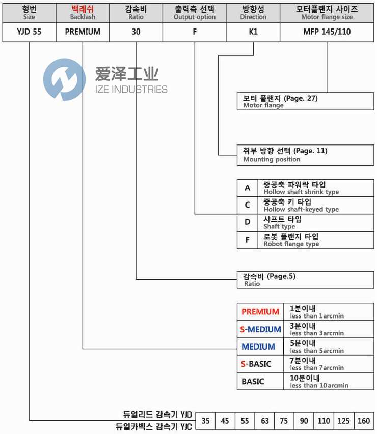 YOUNG JIN WORM减速机YJD55 BASIC 40 FK1 MFP907019mm 爱泽工业 ize-industries (2).png