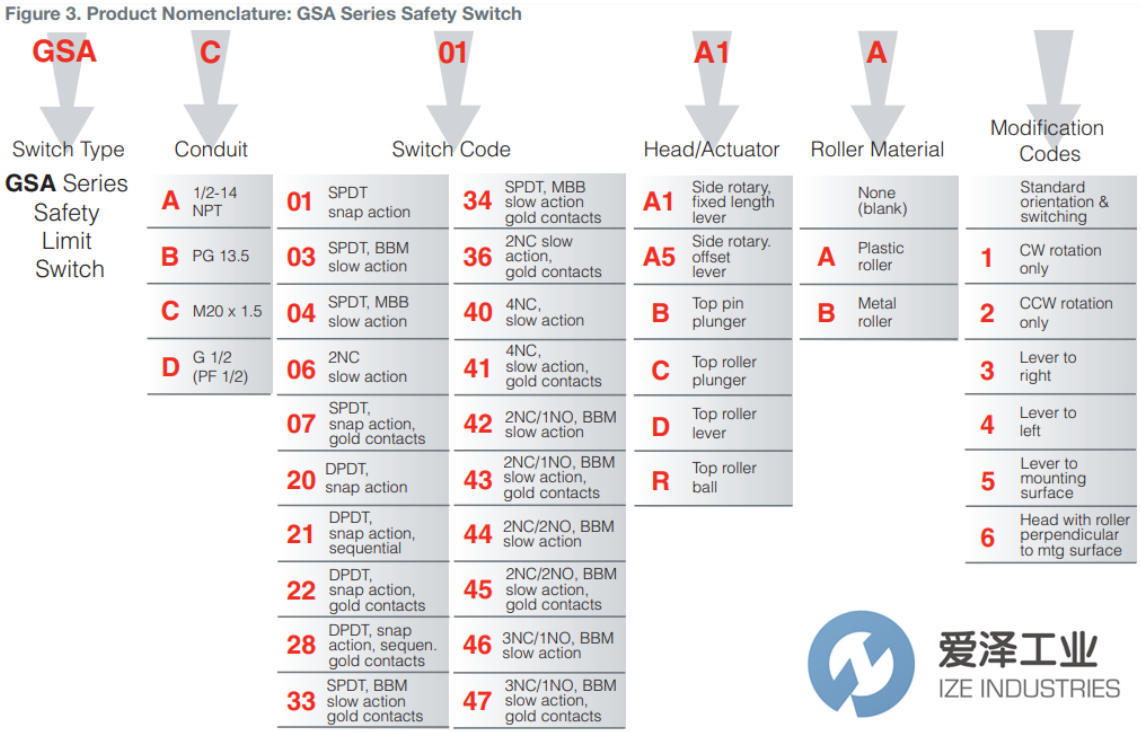 HONEYWELL限位开关GSA系列  爱泽工业 ize-industries (2).png