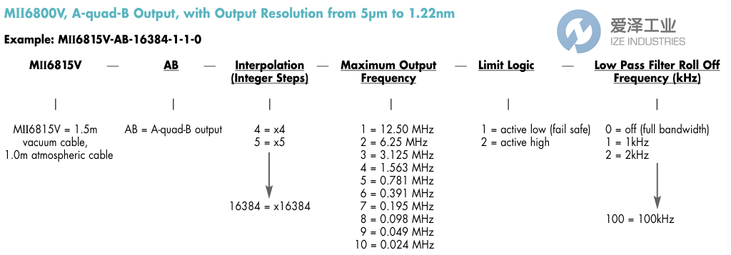 MICROE编码器MII6815V-AB-400-5-1-0 爱泽工业ize-industries (2).png MICROE编码器MII6815V-AB-400-5-1-0 爱泽工业ize-industries (2).png