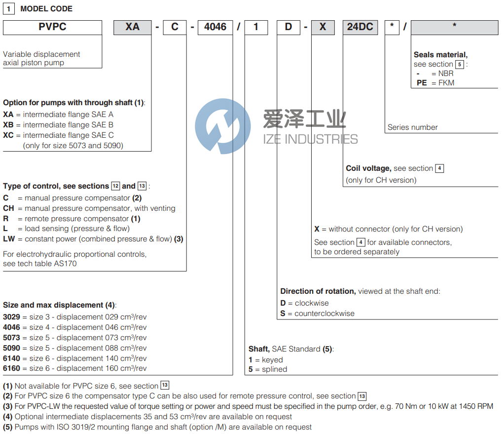ATOS柱塞泵PVPC-C-50731D 爱泽工业 ize-industries (2).png