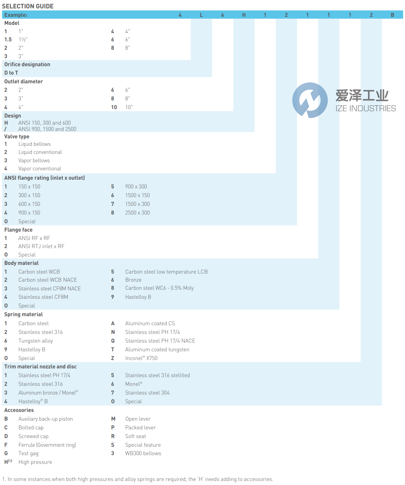 BAILEY泄压阀1D2H4111A2DS 爱泽工业 ize-industries (2).png BAILEY泄压阀1D2H4111A2DS 爱泽工业 ize-industries (2).png