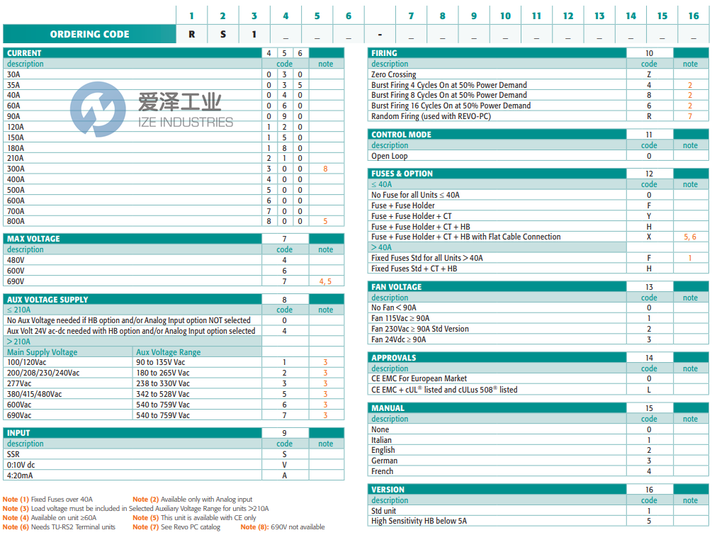 CD AUTOMATION继电器RS1150-64A80H2021 爱泽工业 ize-industries (2).png