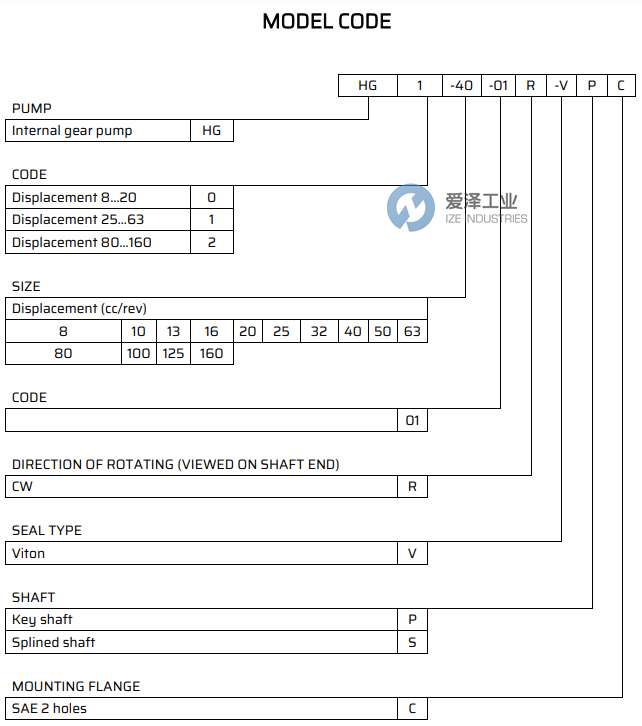 HYTEK齿轮泵HG1-63-01R-VPC-36 爱泽工业 ize-industries (2).png