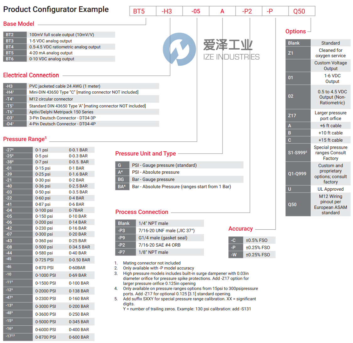 BARKSDALE压力传感器BT5-T4-16BG-P9C 爱泽工业 ize-industries (2).png BARKSDALE压力传感器BT5-T4-16BG-P9C 爱泽工业 ize-industries (2).png