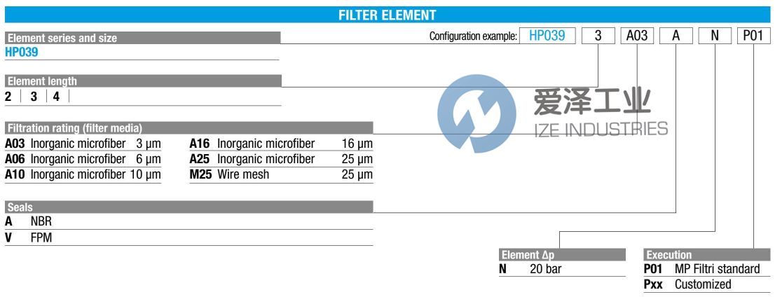 MP FILTRI滤芯HP0392A10ANP01 爱泽工业 ize-industries (2).png MP FILTRI滤芯HP0392A10ANP01 爱泽工业 ize-industries (2).png