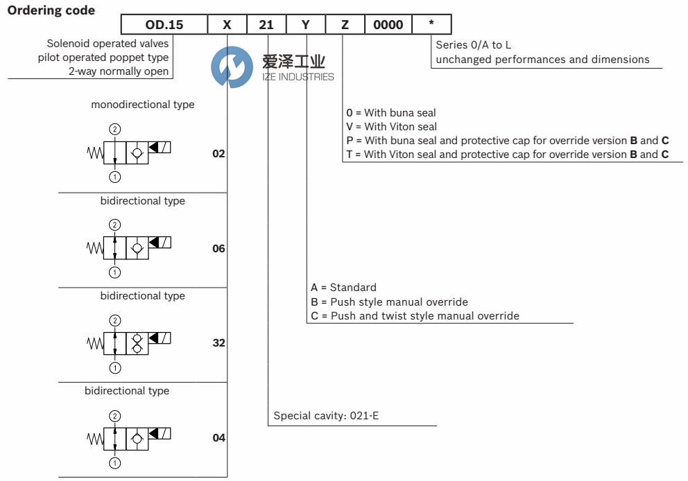REXROTH阀OD153221C000000 R930069397 爱泽工业ize-industries (3).png