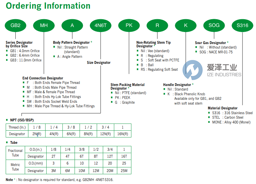 HY LOK针阀GB3MF-8N-R-SOG-S316 爱泽工业 ize-industries (2).png