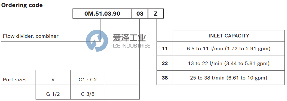 REXROTH阀0M510390032200A R930001754 爱泽工业ize-industries (3).png