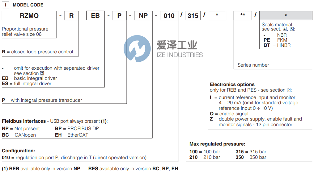 ATOS泄压阀RZMO-P2-02-REB-P-NP-010210I 爱泽工业 ize-industries (2).png