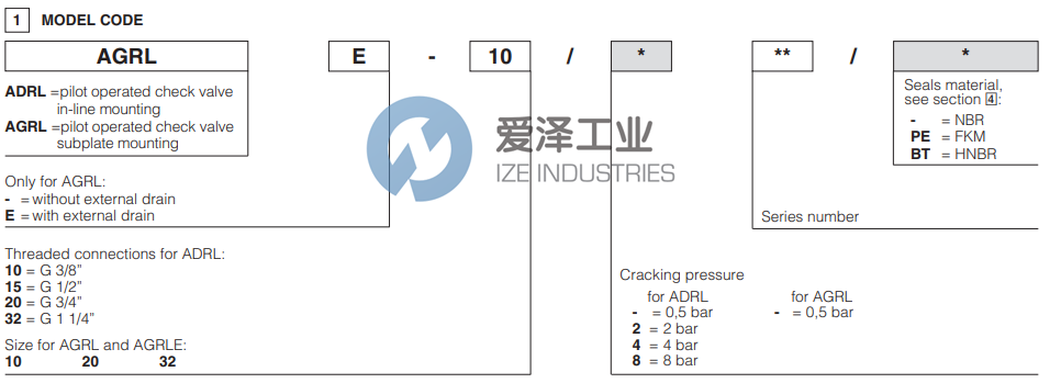 ATOS止回阀AGRLE-20 爱泽工业 ize-industries (2).png