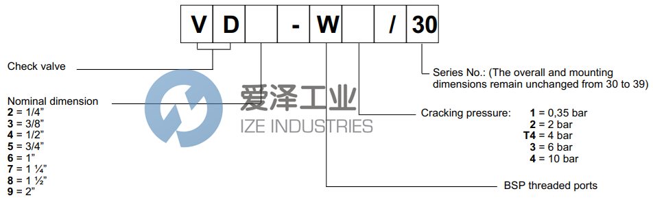 DUPLOMATIC止回阀VD7-W130 爱泽工业 ize-industries (2).png