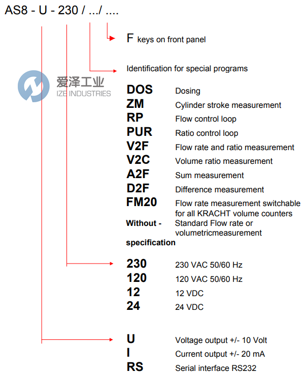 KRACHT控制单元AS8-I-230ZM 爱泽工业 ize-industries (2).png