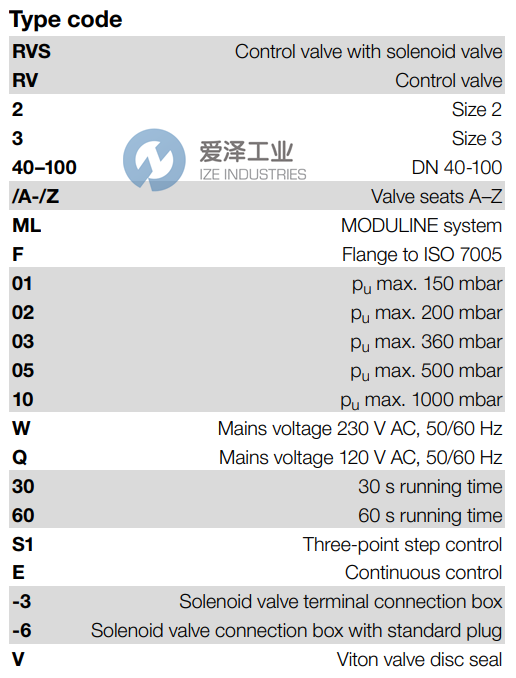 KROM SCHRODER控制阀RV2BML10Q60E 爱泽工业 ize-industries (2).png