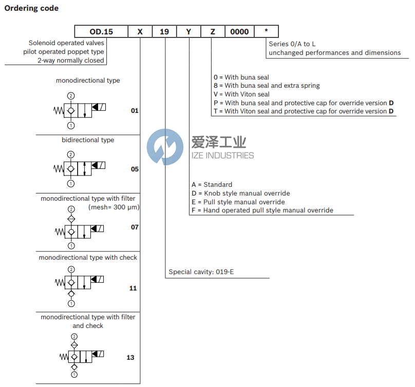 REXROTH阀OD150719DP00000 R930058530 爱泽工业 ize-industries (3).png