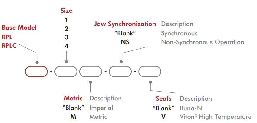 ROBOHAND夹爪RPL-1M-NS 爱泽工业 ize-industries (2).png