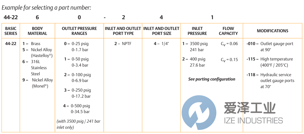 TESCOM调节器44-2263-241 爱泽工业 ize-industries (2).png
