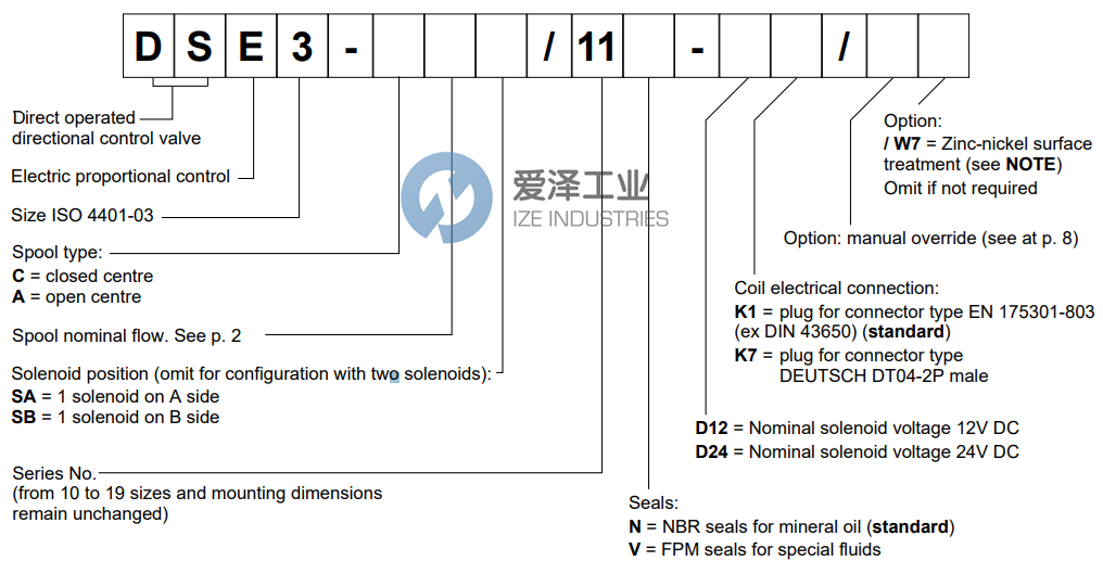 DUPLOMATIC阀DSE3-C0411N-D24K1 爱泽工业 ize-industries (2).png DUPLOMATIC阀DSE3-C0411N-D24K1 爱泽工业 ize-industries (2).png