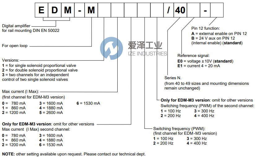 DUPLOMATIC数字放大器EDM-M21240E0-B 爱泽工业 ize-industries (2).png