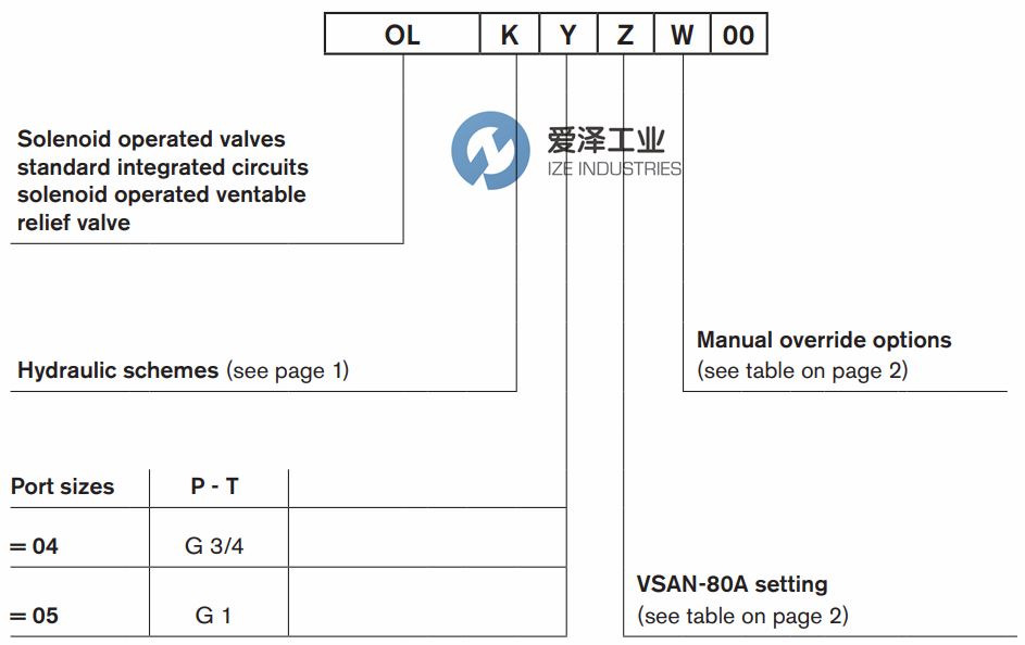 OIL CONTROL阀OL2804041I0000 爱泽工业ize-industries (1).png