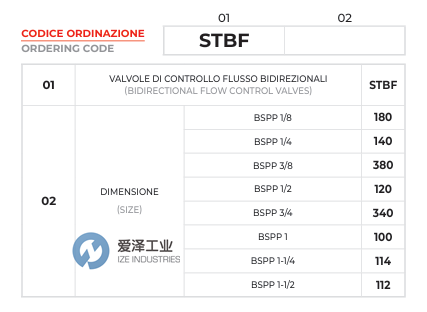 OLEOWEB阀STBF 34 (STBF340) 爱泽工业 izeindustries.png