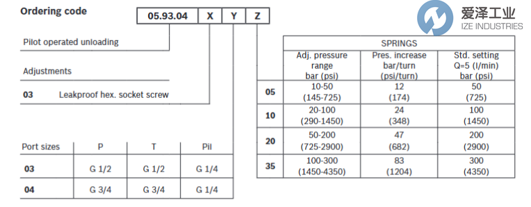 REXROTHOILCONTROL阀05930403031000AR930059068爱泽工业izeindustries.png