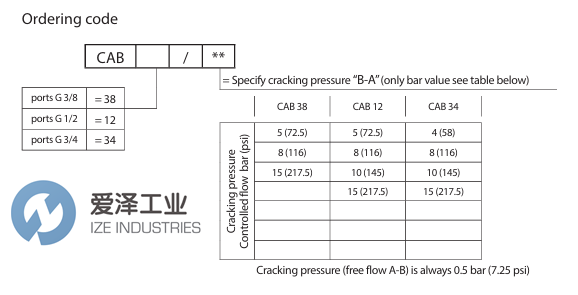 REXROTH阀R932500154爱泽工业  izeindustries.png