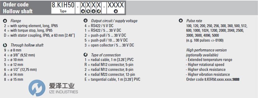 KUBLER编码器8.KIH50.D552.1024.CN05爱泽工业 izeindustries.png