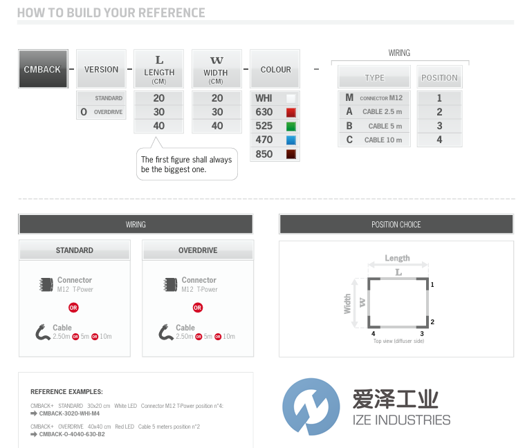 TPL VISION背光源CMBACK-O-2020-WHI-M1爱泽工业 izeindustries.png