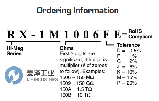 OHMITE电阻RX-1M3306FE爱泽工业 izeindustries.png