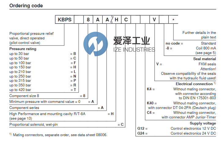 REXROTH阀KBPSF8AAHCG24K4V R901049817爱泽工业 izeindustries.png REXROTH阀KBPSF8AAHCG24K4V R901049817爱泽工业 izeindustries.png