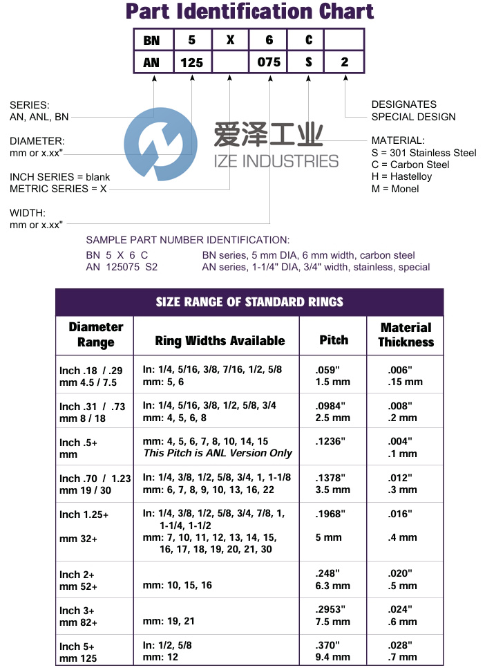 USATOLERANCE公差环AN200050S爱泽工业izeindustries.jpg USATOLERANCE公差环AN200050S爱泽工业izeindustries.jpg