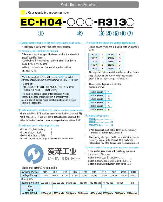 SHOWADENKI鼓风机EC-H07-H341C爱泽工业izeindustries.png