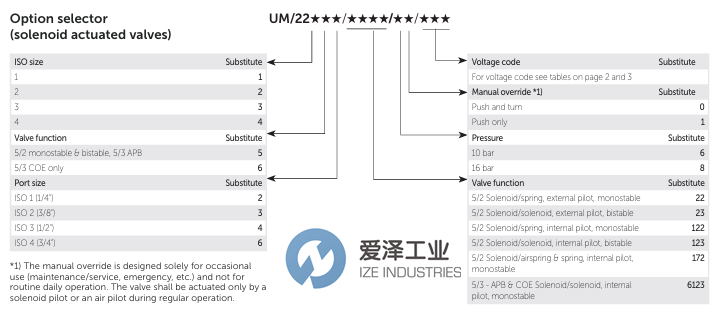 NORGREN阀UM2225361238033N爱泽工业izeindustries.png