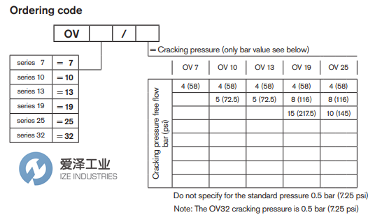 REXROTH阀OV 25 R932500369爱泽工业izeindustries.png