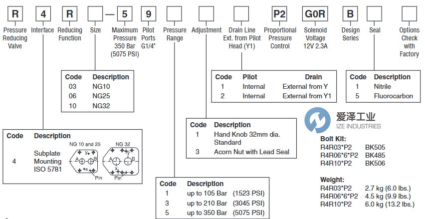 PARKER减压阀R4R06-593-31-B1 026-27026-0爱泽工业 izeindustries.png