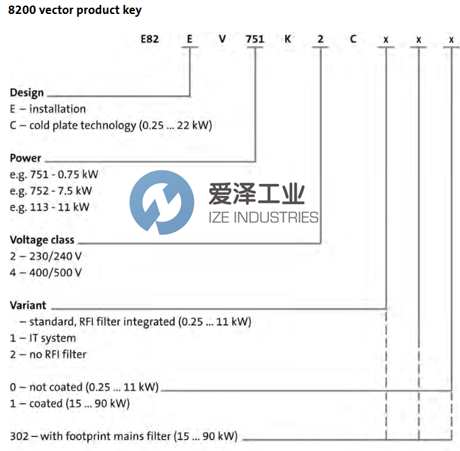 LENZE变频器E82EV302K4C爱泽工业izeindustries.png