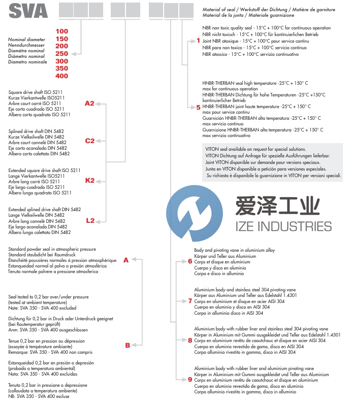 MIXSRL蝶阀SVA250C2A61爱泽工业 izeindustries.jpg